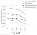 Fig. 44 - Compositions for facilitating membrane fusion and uses thereof