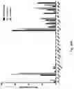 Fig. 60 - Compositions for facilitating membrane fusion and uses thereof