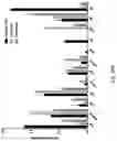 Fig. 61 - Compositions for facilitating membrane fusion and uses thereof