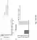 Fig. 64 - Compositions for facilitating membrane fusion and uses thereof