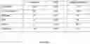Fig. 02 - CATIONIC NANOPARTICLES FOR ENHANCING INFECTIOUS CAPACITY OF LIVE VIRUSES