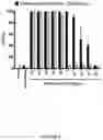 Fig. 07 - CATIONIC NANOPARTICLES FOR ENHANCING INFECTIOUS CAPACITY OF LIVE VIRUSES