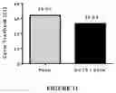 Fig. 12 - CATIONIC NANOPARTICLES FOR ENHANCING INFECTIOUS CAPACITY OF LIVE VIRUSES