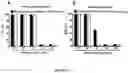Fig. 13 - CATIONIC NANOPARTICLES FOR ENHANCING INFECTIOUS CAPACITY OF LIVE VIRUSES