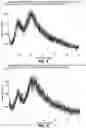 Fig. 05 - PURIFIED THERAPEUTIC NANOPARTICLES AND PREPARATION METHODS THEREOF