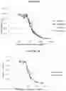 Fig. 07 - PURIFIED THERAPEUTIC NANOPARTICLES AND PREPARATION METHODS THEREOF
