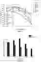Fig. 02 - Application of clofoctol for manufacturing pharmaceutical product for treating human neuroglioma