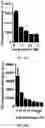 Fig. 05 - Quinic acid-modified nanoparticles and uses thereof