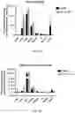 Fig. 09 - Quinic acid-modified nanoparticles and uses thereof