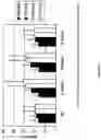 Fig. 12 - METHODS FOR THE TREATMENT OF ERECTILE DYSFUNCTION USING FISPEMIFENE