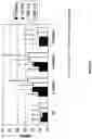 Fig. 13 - METHODS FOR THE TREATMENT OF ERECTILE DYSFUNCTION USING FISPEMIFENE