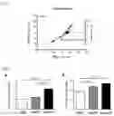 Fig. 03 - Carotenoid-containing cognitive function improving composition for use in exercise therapy for improving cognitive function