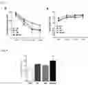 Fig. 05 - Carotenoid-containing cognitive function improving composition for use in exercise therapy for improving cognitive function