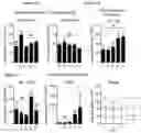 Fig. 02 - METHODS OF TREATING PSYCHIATRIC STRESS DISORDERS