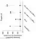 Fig. 22 - METHODS OF TREATING PSYCHIATRIC STRESS DISORDERS