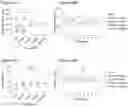 Fig. 24 - METHODS OF TREATING PSYCHIATRIC STRESS DISORDERS