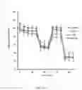Fig. 20 - Mitoriboscins: mitochondrial-based therapeutics targeting cancer cells, bacteria and pathogenic yeast
