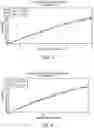 Fig. 03 - ACAMPROSATE FORMULATIONS, METHODS OF USING THE SAME, AND COMBINATIONS COMPRISING THE SAME