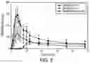 Fig. 04 - ACAMPROSATE FORMULATIONS, METHODS OF USING THE SAME, AND COMBINATIONS COMPRISING THE SAME