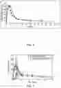 Fig. 05 - ACAMPROSATE FORMULATIONS, METHODS OF USING THE SAME, AND COMBINATIONS COMPRISING THE SAME