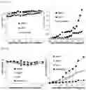 Fig. 09 - CANCER STEM CELL PROLIFERATION INHIBITOR