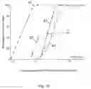 Fig. 09 - Method of treatment for reducing pain sensitization