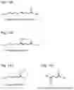 Fig. 10 - Method of treatment for reducing pain sensitization