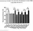 Fig. 01 - Composition for improving brain function