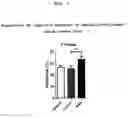 Fig. 02 - Composition for improving brain function