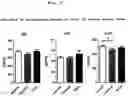 Fig. 05 - Composition for improving brain function