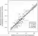 Fig. 01 - Methods of treating hypertriglyceridemia