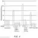 Fig. 05 - METHODS FOR TREATING OR PREVENTING FATIGUE