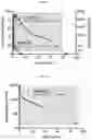Fig. 09 - METHODS AND COMPOSITIONS FOR PREVENTING VECTOR-BORNE DISEASE TRANSMISSION