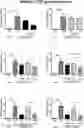 Fig. 01 - Pharmaceutical compositions for combination therapy