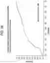 Fig. 35 - METHODS OF TREATING HEPATIC ENCEPHALOPATHY