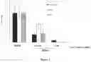 Fig. 03 - Method for treating osteoporosis, osteopenia or low bone mineral density