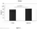 Fig. 04 - Method for treating osteoporosis, osteopenia or low bone mineral density