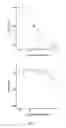 Fig. 04 - Kinase inhibitors and methods of use thereof