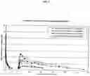Fig. 04 - CONTROLLED RELEASE STERILE INJECTABLE ARIPIPRAZOLE FORMULATION AND METHOD