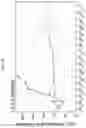 Fig. 08 - Methods for treating lymphoma