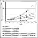 Fig. 01 - Agent enhancing antitumor effect using pyrazolo[3,4-d]pyrimidine compound