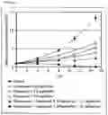 Fig. 02 - Agent enhancing antitumor effect using pyrazolo[3,4-d]pyrimidine compound