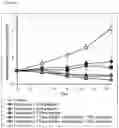 Fig. 04 - Agent enhancing antitumor effect using pyrazolo[3,4-d]pyrimidine compound