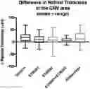 Fig. 01 - Methods of preventing or treating ophthalmic diseases