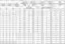 Fig. 01 - Pharmaceutical compositions comprising sepiapterin and uses thereof