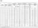 Fig. 02 - Pharmaceutical compositions comprising sepiapterin and uses thereof