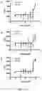 Fig. 02 - COMPOUNDS, COMPOSITIONS AND METHODS USEFUL FOR CHOLESTEROL MOBILIZATION