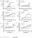 Fig. 03 - COMPOUNDS, COMPOSITIONS AND METHODS USEFUL FOR CHOLESTEROL MOBILIZATION