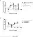 Fig. 05 - COMPOUNDS, COMPOSITIONS AND METHODS USEFUL FOR CHOLESTEROL MOBILIZATION