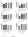 Fig. 08 - COMPOUNDS, COMPOSITIONS AND METHODS USEFUL FOR CHOLESTEROL MOBILIZATION